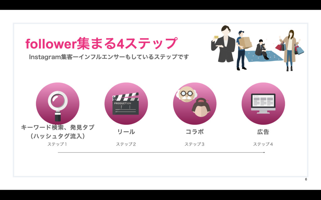 Instagramのフォロワー公式