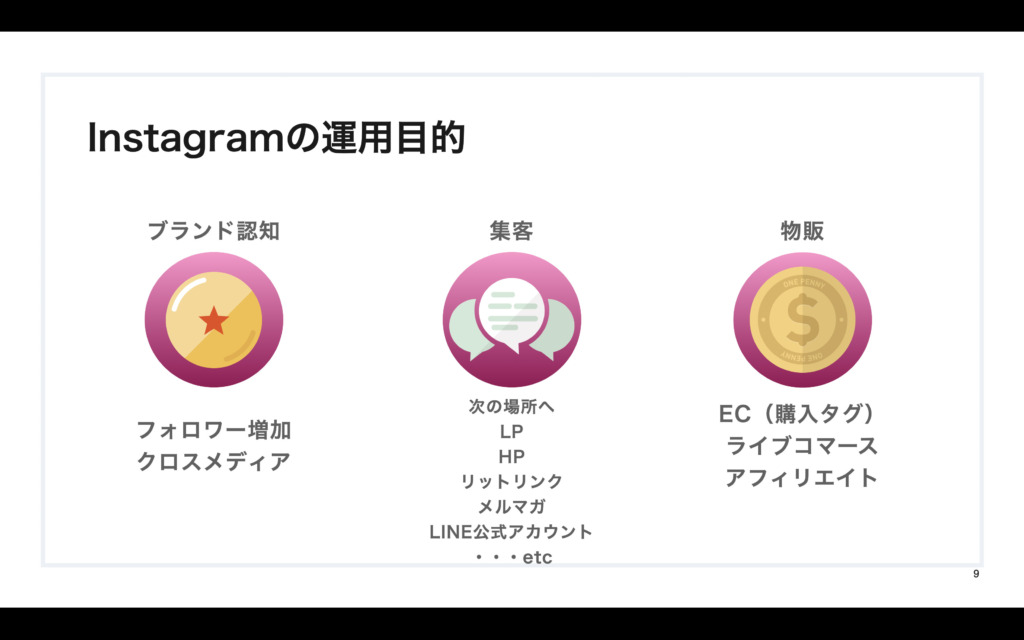 Instagram運用目的